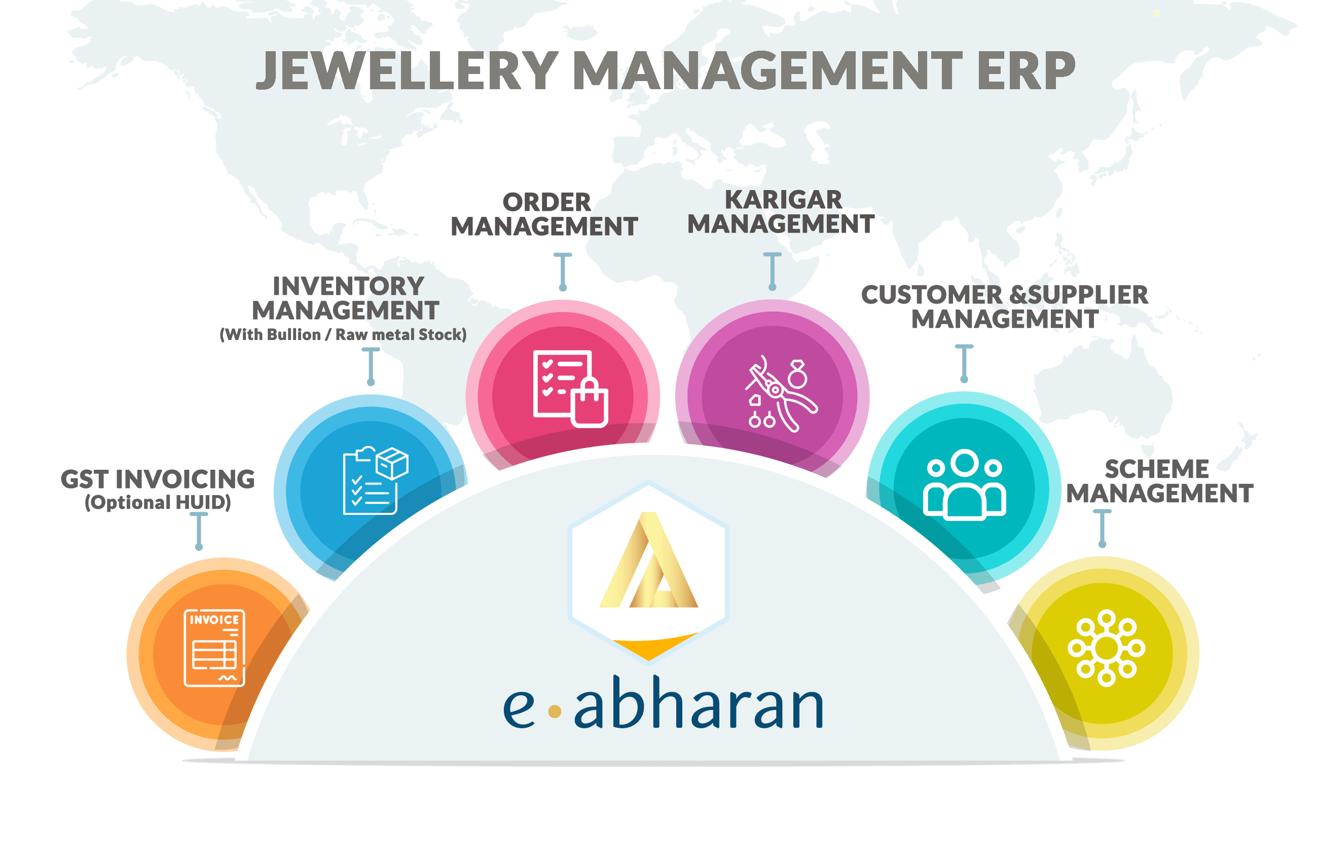 jewellery management erp with Top 10 Jewellery Software options like GST Invoicing, inventory management, order management, karigar management, customer & supplier management,scheme management